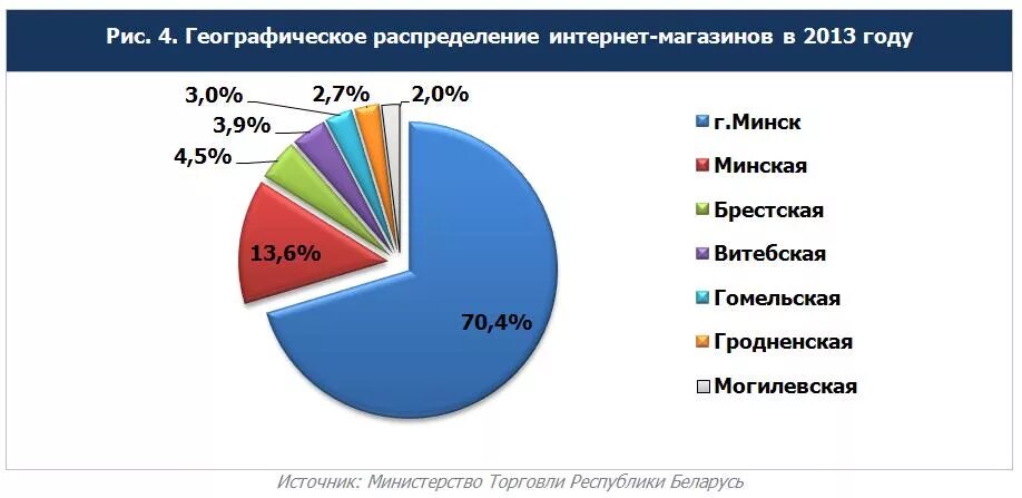 анализ рынка рб