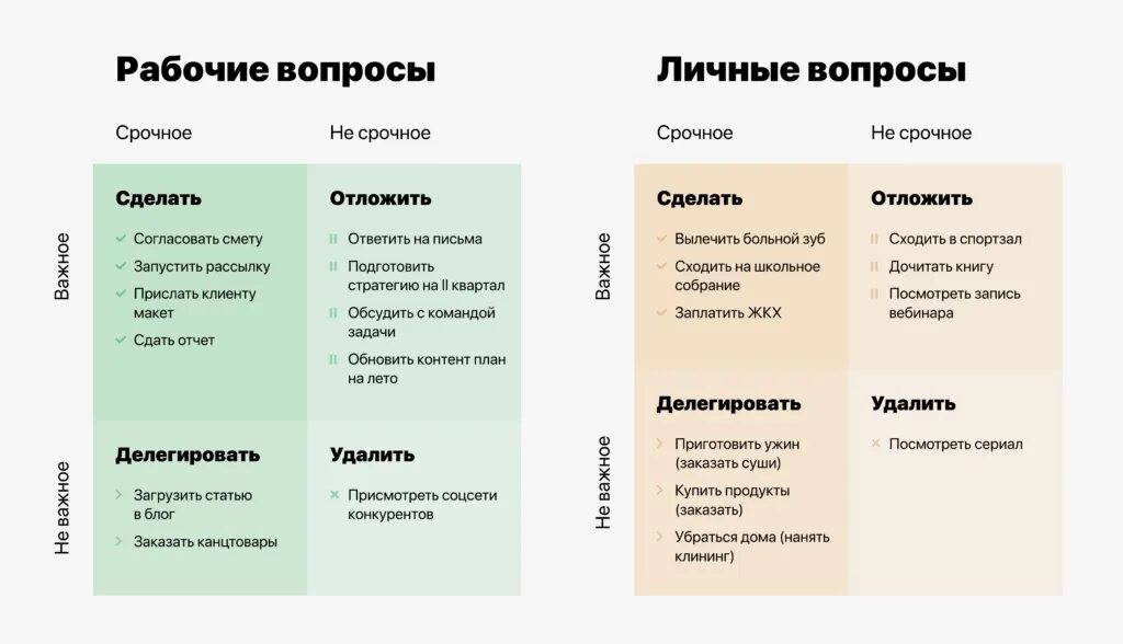 Как найти важное дело
