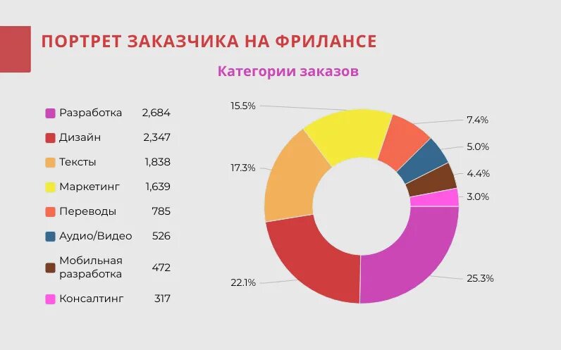 Российский рынок фриланса. Статистика фриланса. Статистика фриланса в России. Статистика фрилансеров в мире.