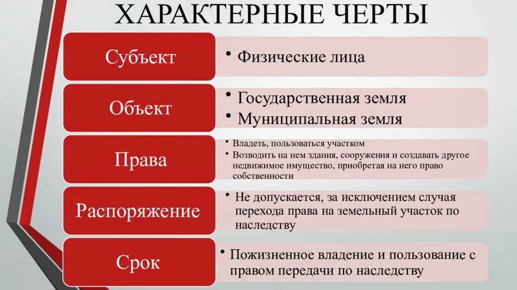 Основания пожизненного наследуемого владения земельным участком. Право пожизненного наследуемого владения. Пожизненное наследуемое владение. Право пожизненного наследуемого владения землей. Пожизненно наследуемое владение земельным участком.