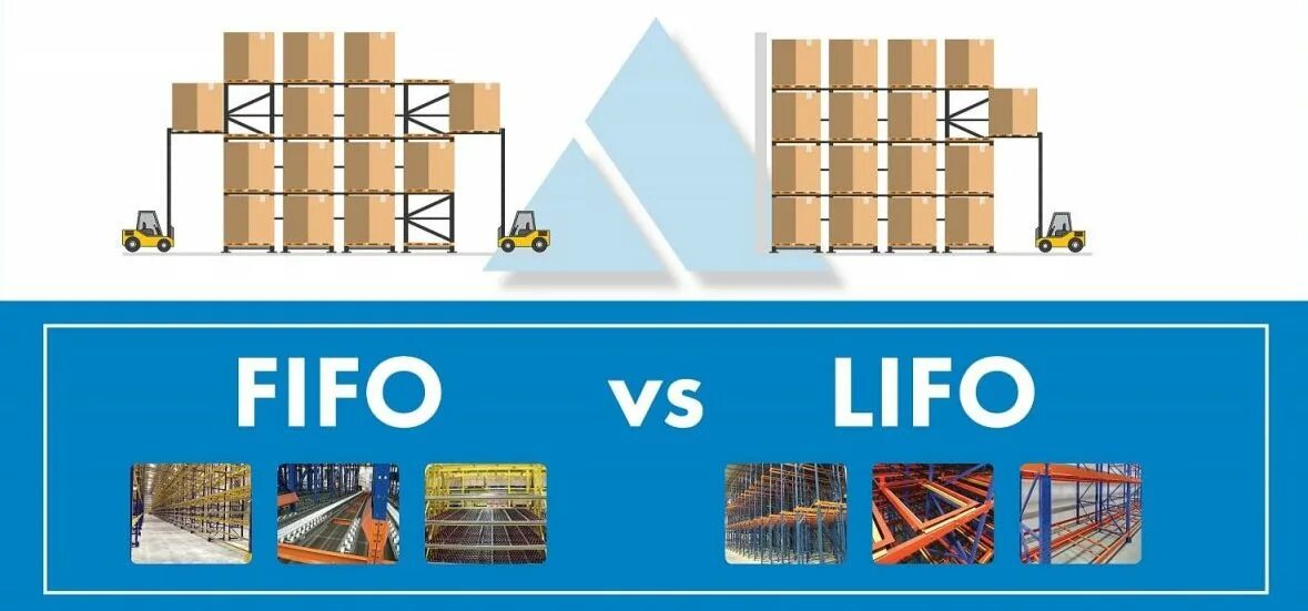 Принцип первый пришел первый ушел. Принцип LIFO. Метод ФИФО И ЛИФО В логистике. Принцип Fefo и FIFO на складе. FIFO что это такое в логистике.