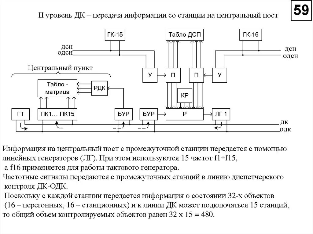 Как подключить станцию без интернета. Автоматика и телемеханика на ЖД транспорте. Автоматика телемеханика 2021. Автоматика телемеханика и связь на Железнодорожном транспорте. Реле автоматики и телемеханики.