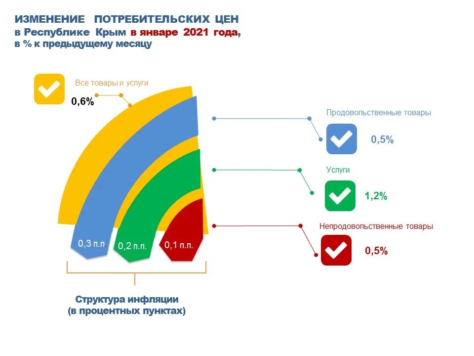 Статистика Крым. Туризм в Крыму статистика. Росстат Крым. Туризм в Крыму диаграмма. Сайт статистики крыма