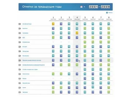 Оценки за прошлый год в электронном дневнике