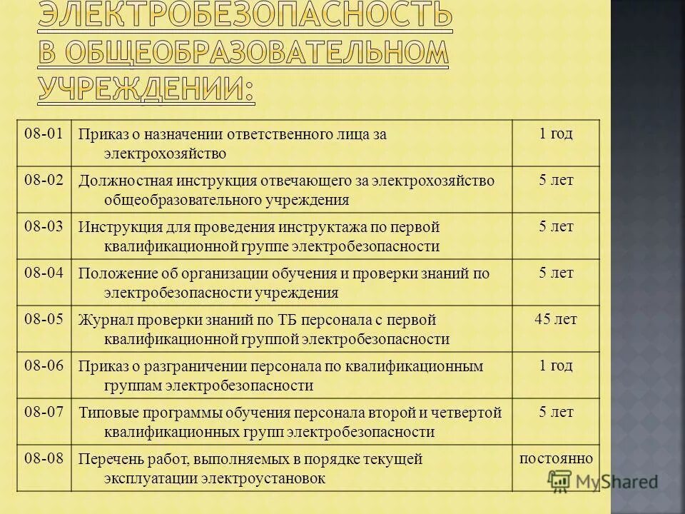 документы по электробезопасности. документация ответственного за электрохозяйство на предприятии. документы ответственного за электрохозяйство. перечень технической документации ответственного за электрохозяйство. документация для электрохозяйства перечень.