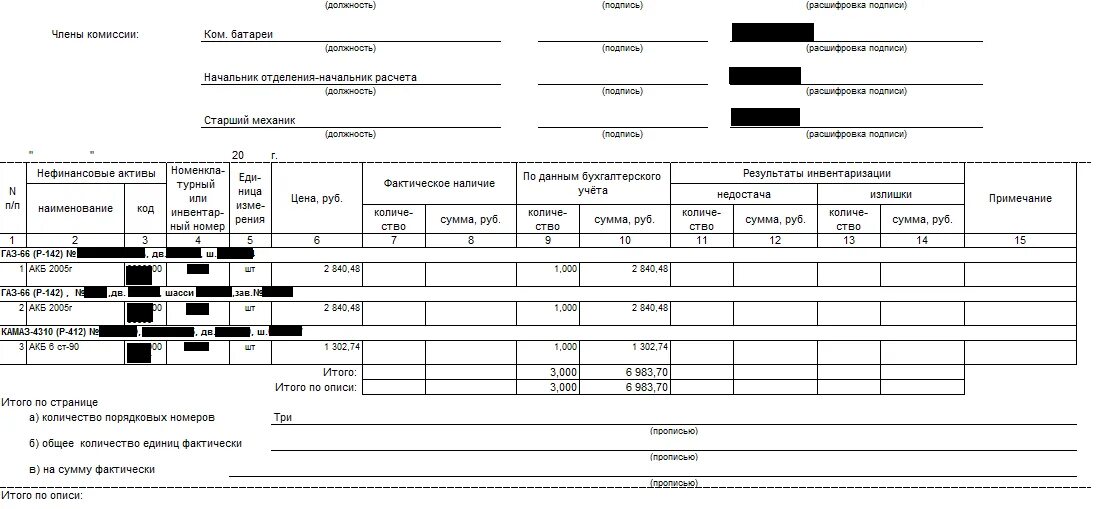 Акт инвентаризации счета. Инвентаризационная ведомость 0504087. Образец инвентаризационной описи для забалансового счета. 0504087 Инвентаризационная опись. Инвентаризация забалансовых счетов форма.