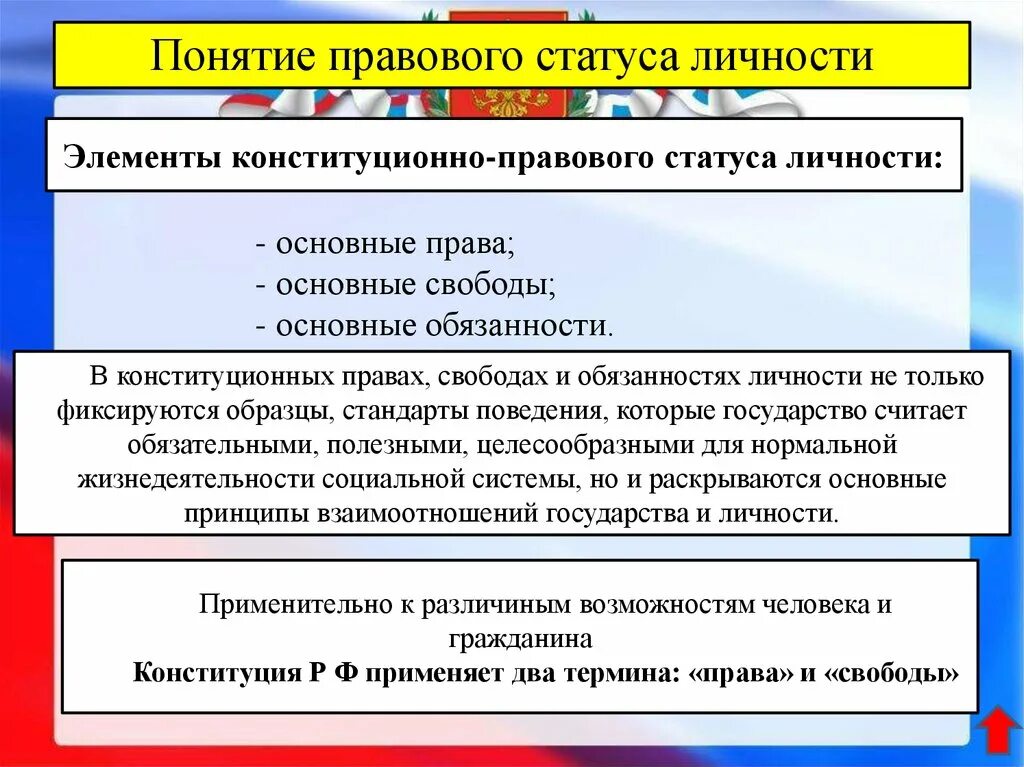 Что означает понятие правовой статус личности. Элементы конституционно-правового статуса личности. Правовой статус личности понятие. Основные элементы конституционно-правового статуса личности.. Элементы правового положения личности.