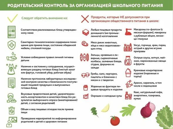Проект организация питания в школе Организация питания в образовательной организации