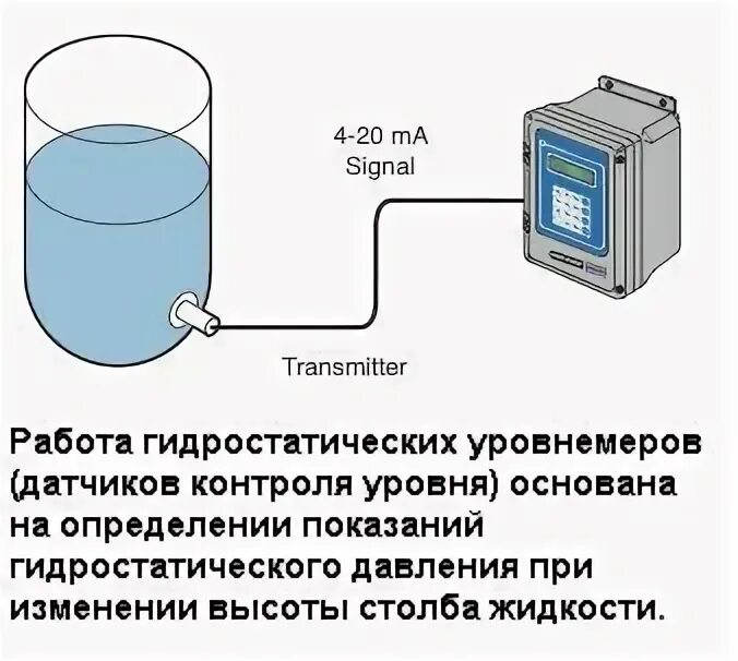 Контроль уровня металла