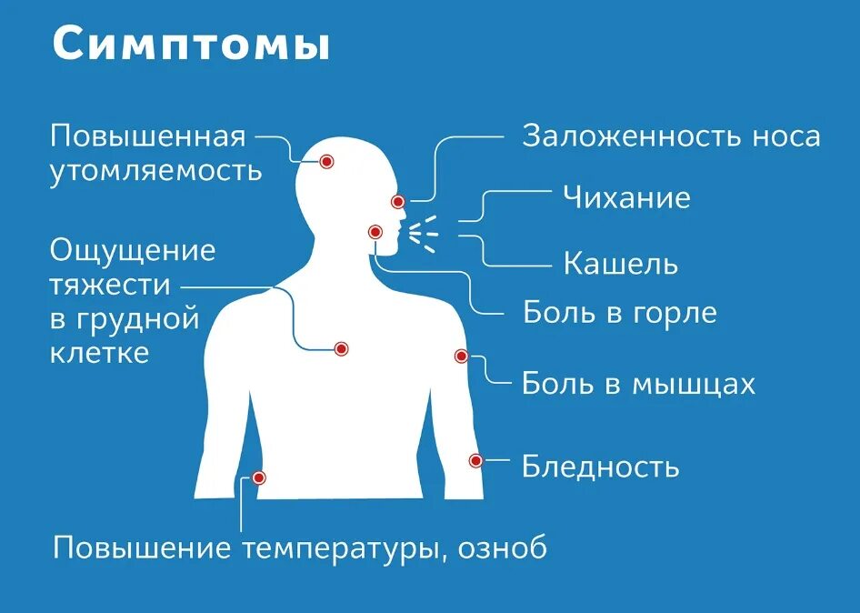 Заложенность в грудной клетке при коронавирусе. Человек при простуде. Основные проявления коронавирусной инфекции.. Тяжесть в груди при ОРВ. Суставы после орви