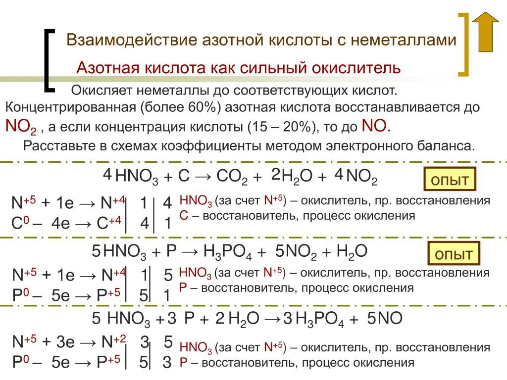 Химические реакции с концентрированной азотной кислотой. Взаимодействие азота с азотной кислотой концентрированной. Реакции взаимодействия концентрированной азотной кислоты. Взаимодействие с концентрированной азотной кислотой таблица.