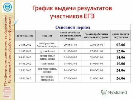 Сайт рцои ростовская область