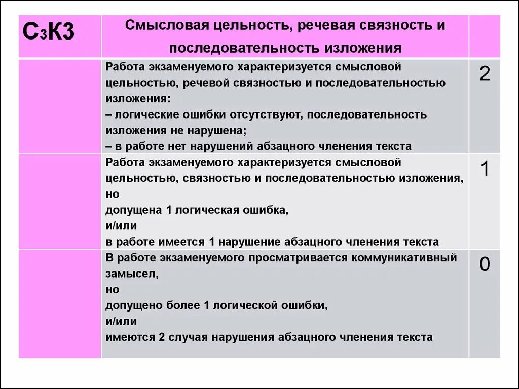 Изложение от общего к частному. Смысловая цельность, речевая связность и последовательность. Последовательность изложения. Логические ошибки в изложении. Цельность и связность текста.