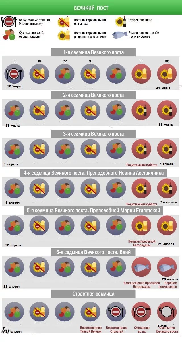 Великий пост 2023г календарь питания. Рождественский пост 2021-2022 календарь питания по дням для мирян. Календарь великого поста. Еда для поста перед пасхой. Что можно пить в первый день поста.