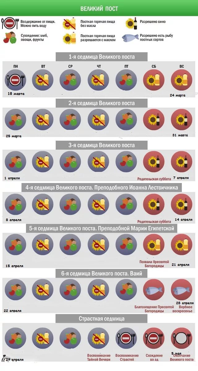 В какие дни поста нельзя есть. Великий пост инфографика. Календарь Великого поста. Великий пост воздержание от пищи. В первый день поста можно пить воду.