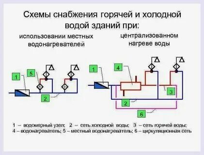 Производственные системы горячего водоснабжения