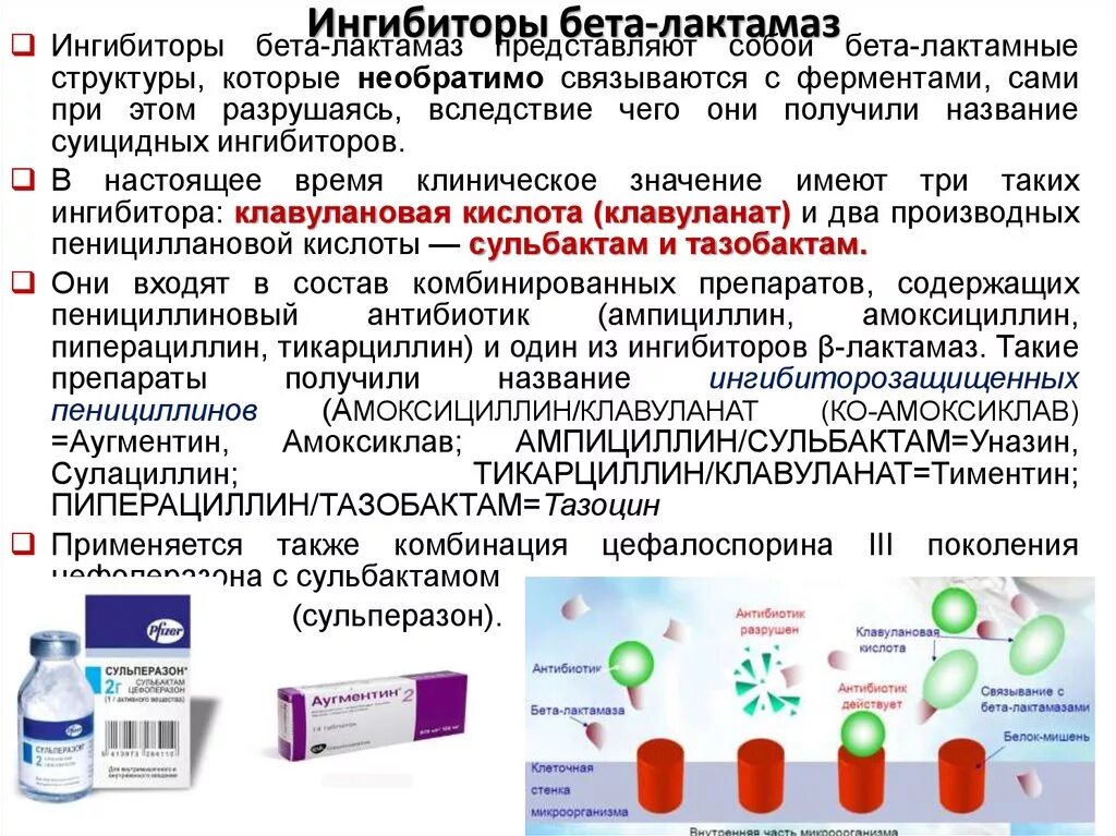 Бета лактамные антибиотики ампициллин сульбактам. Ингибиторы бета лактамаз. Ингибиторы бета-лактамаз препараты. Блокаторы бета лактамаз. Амоксиклав и аугментин в чем разница