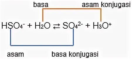 HSO 4. Hso3. Zn hso4