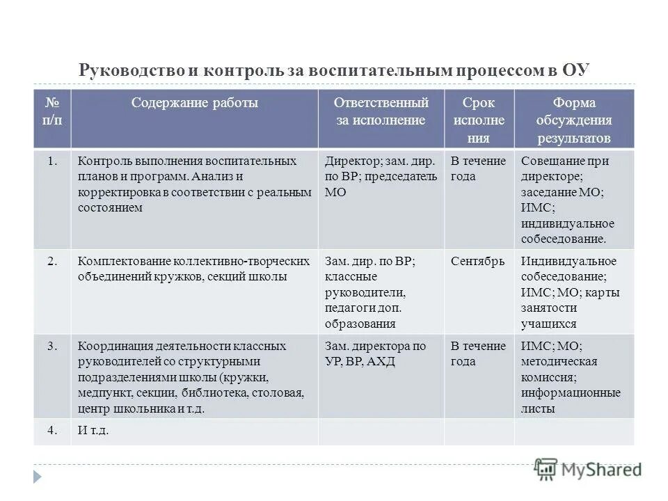 программа воспитания в детском саду. анализ программы воспитания за год. годовой план методиста в детском саду. анализ программы воспитания за год. критерии оценки эффективности воспитательной работы.