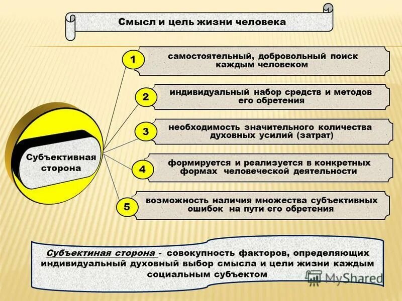 Главная роль смысл