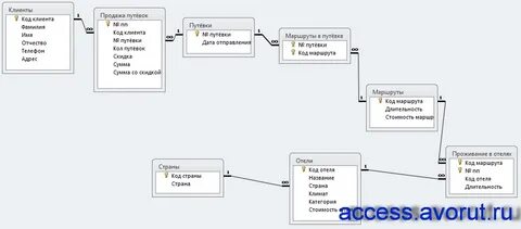 Код клиента на сайте