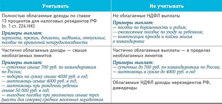 Ндфл с беременности и родов. Облагаемые и необлагаемые доходы. Облагаемые и необлагаемые доходы по НДФЛ. Доходы НДФЛ не облагаемые и необлагаемые. Частично облагаемые доходы.