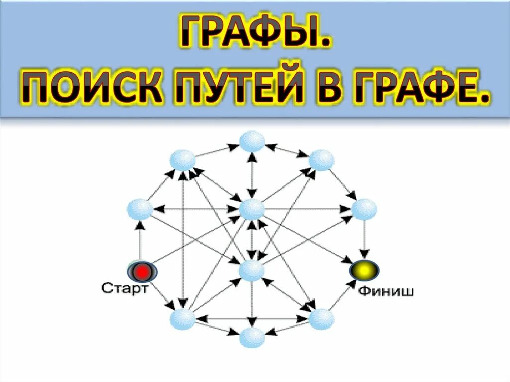 Пример графа из жизни Информационные модели на графах презентация онлайн