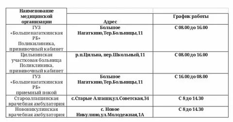 Рейсы ульяновск москва расписание сегодня
