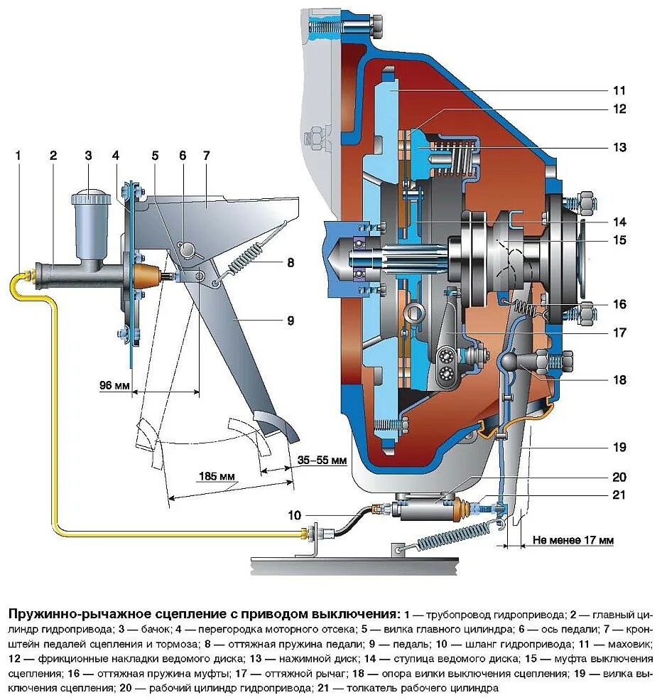 Уаз буханка 409 коробка и сцепление. Привод педали сцепления уаз 469. Рычажный привод сцепления уаз 469. Система выжима сцепления газель некст. Сцепление уаз патриот 409.