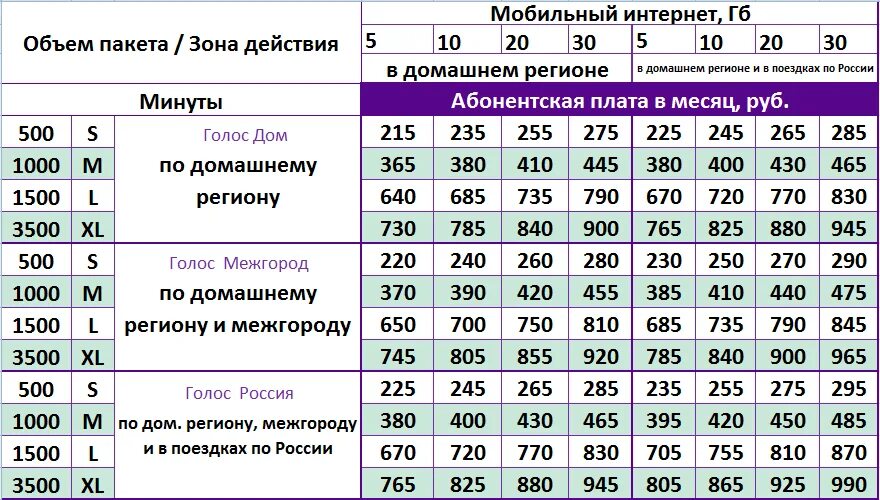 Корпоративный тариф 2016 мегафон. Корпоративный мобильный тариф. Тариф мегафон корпоративный плюс описание тарифа. Мтс корпоративный тариф ммк. Корпоративный мобильный тариф.