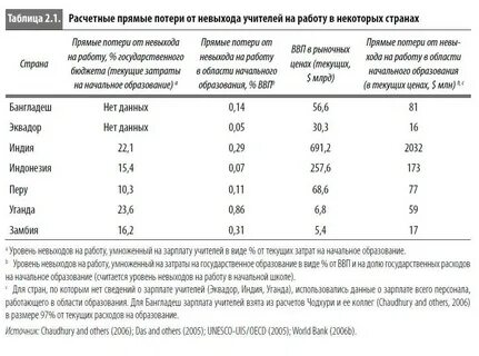 Уровни эко