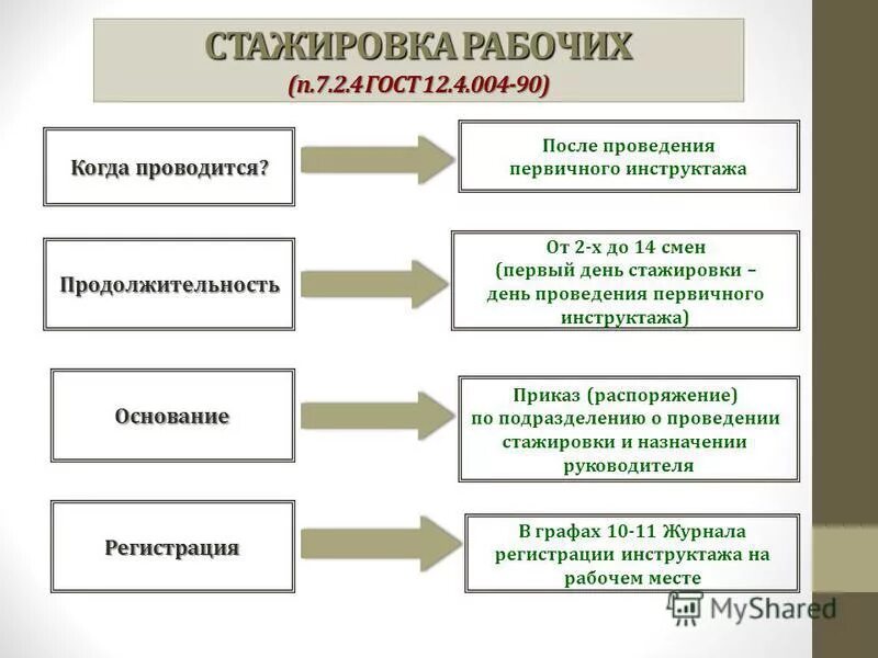 Сколько по времени длится стажировка