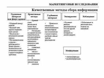 Методы сбора информации методы исследования