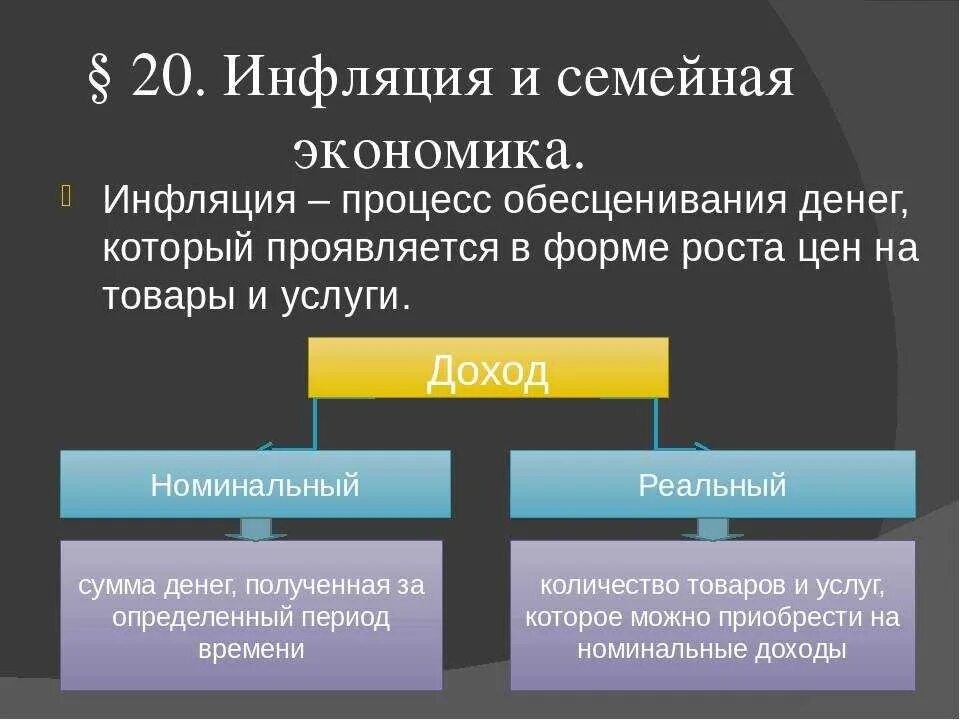 Инфляция презентация 8 класс обществознание боголюбов. Инфляция. Инфляция это в обществознании. Инфляция Обществознание 8 класс. Инфляция конспект.