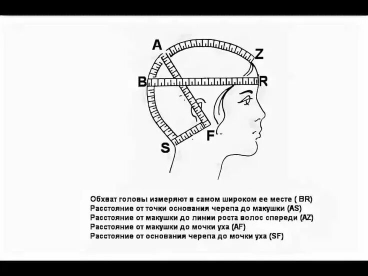 Как правильно снимать шапку Как снимать мерки для вязания головных уборов. 2023 Funny Handmade ✂ Рукоделие и