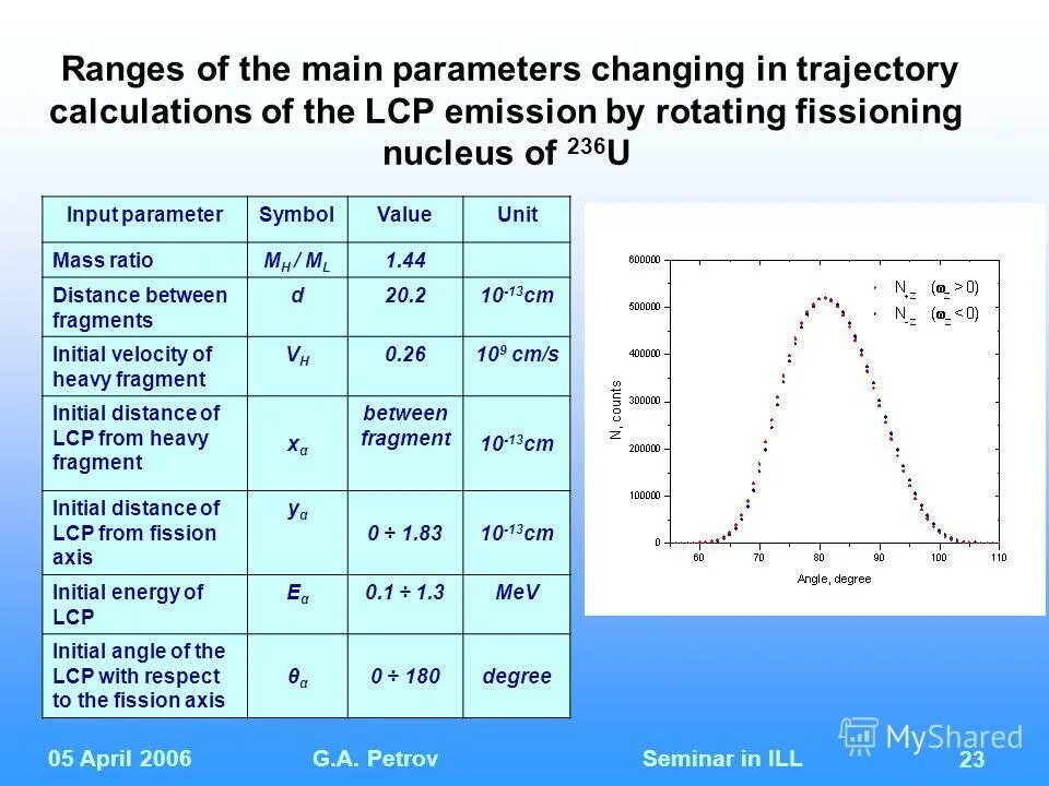 Limiting reagent. Exponentially. Radiation analysis for moon and mars missions. Well ma. Mass percentage formula.
