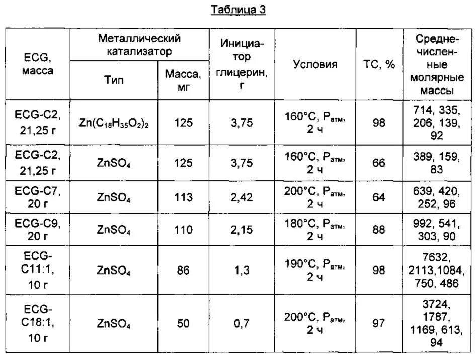 Молекулярная масса органических кислот. Молярная масса znso4. Таблица металлов в катализаторе. Масса эквивалента znso4. Эквивалентная масса таблица.