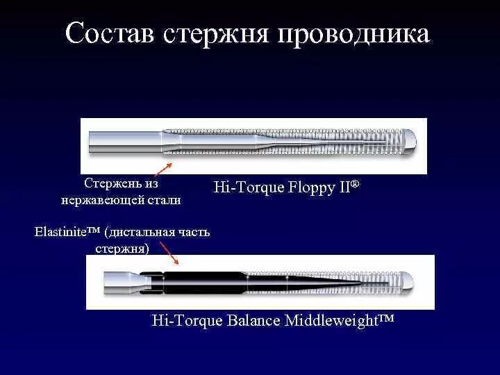 Проводник для стержней. Коронарный проводник. Проводник коронарный Hi-Torque. Части стержня.