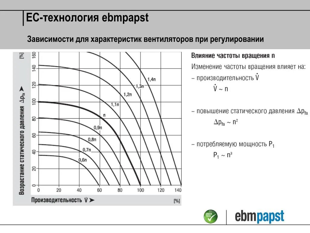 Зависимость мощности вентилятора от частоты вращения. Вентилятор зависимость производительности от скорости вращения. Зависимость расхода воздуха от частоты вращения вентилятора. Зависимость напора вентилятора от частоты вращения.