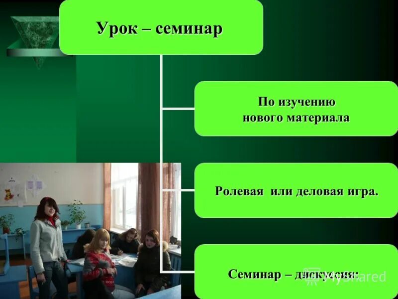 Проблемный урок окружающий мир