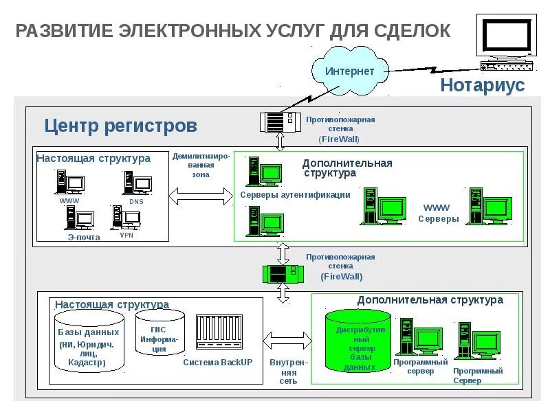 Центр регистра и кадастра