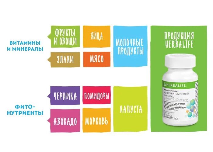 Витамины и минералы активности. Витамины. Витамины и минералы. Классификация биологически активных добавок. Витамины и минералы активности.