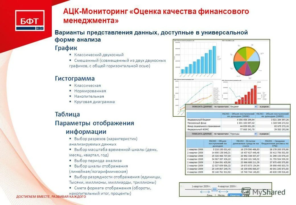 Информация о качестве финансового менеджмента. Основные направления оценки качества финансового менеджмента в грбс. Мониторинг качества финансового менеджмента. Отчет о результатах мониторинга качества финансового менеджмента. Оценка качества финансового менеджмента.