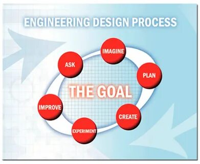 Process engineering