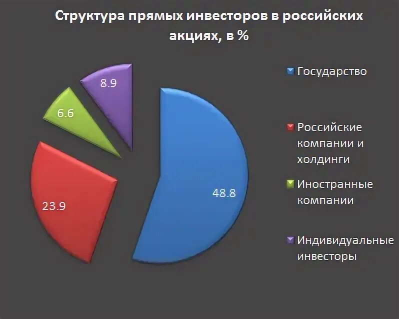 акционеры фото. владельцы крупных предприятий в россии. структура акционеров пао «сбербанк россии». кому принадлежит центробанк. владелец центрального банка россии.