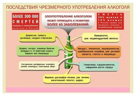 Недель может привести к
