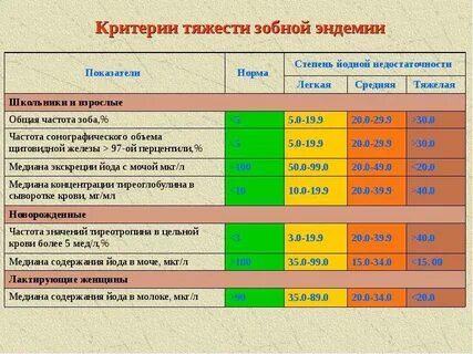 Норма степени
