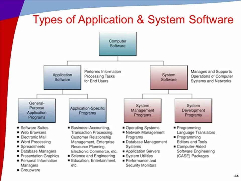 Types of software. Software презентация. Computer software примеры. Software Types of software. Computer meaning is