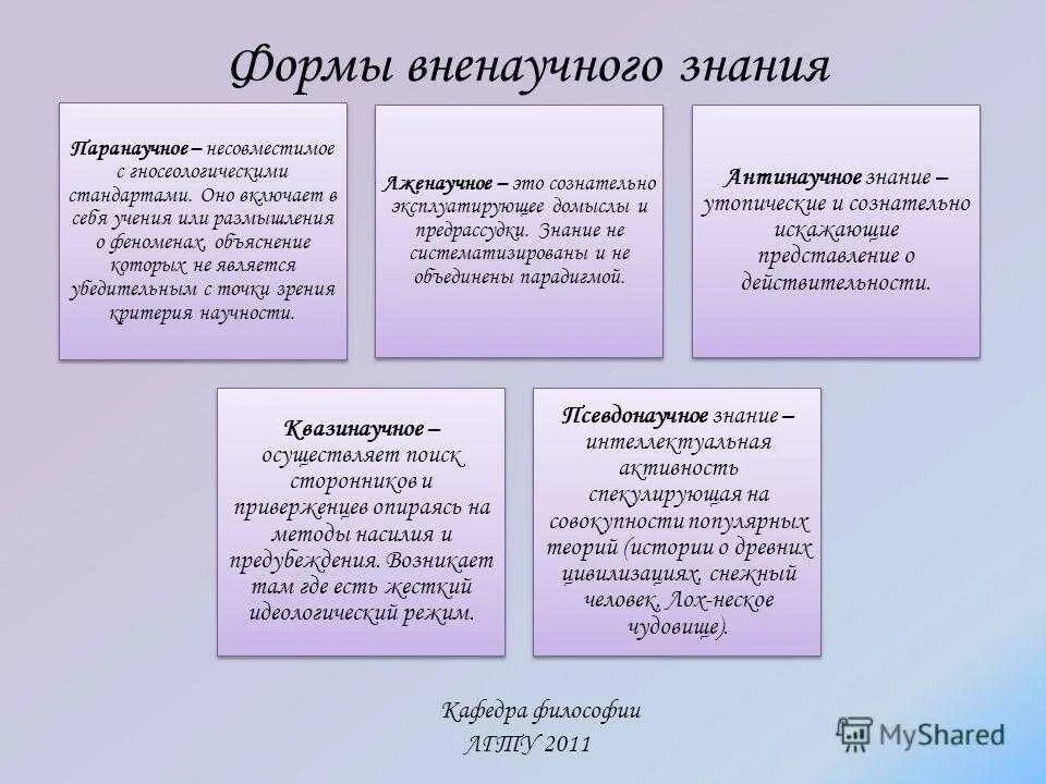 Научно-философская форма познания в философии. Формы научного познания в философии. Философия как форма познания. Философское знание примеры. Аргументы познания