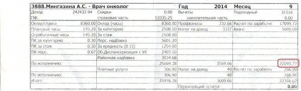 Зарплата врача в россии в 2024. Онколог зарплата. Оклад врача реаниматолога. Зарплата химиотерапевта. Анестезиолог-реаниматолог зарплата.